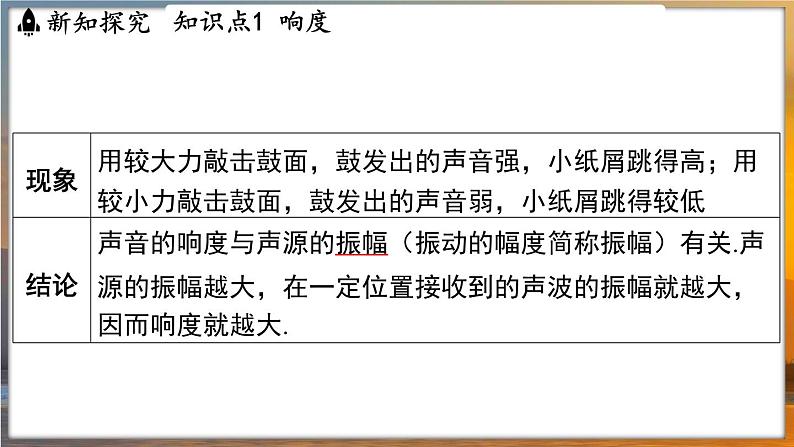 1.2 声音的特性 （课件）---2024-2025学年苏科版物理八年级上学期05