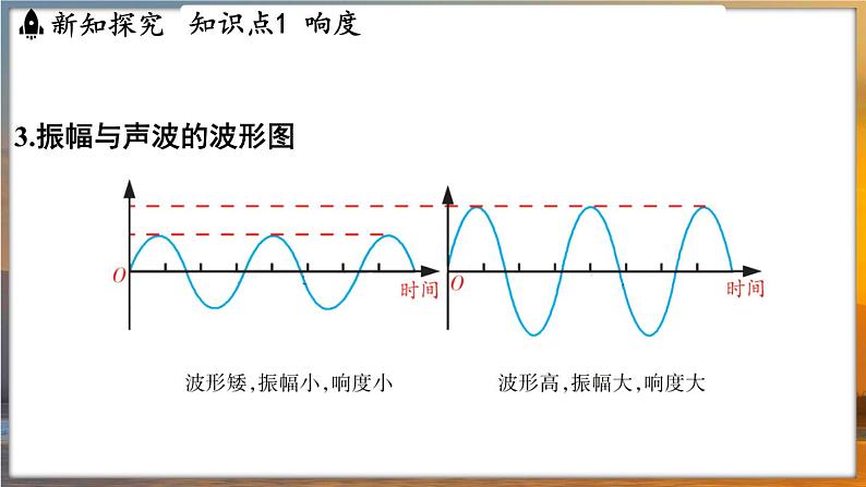 1.2 声音的特性 （课件）---2024-2025学年苏科版物理八年级上学期06