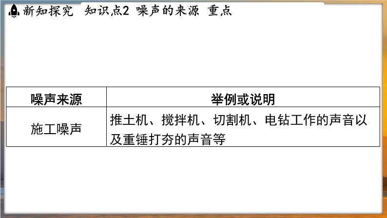 1.3 噪声及其控制 （课件）---2024-2025学年苏科版物理八年级上学期06