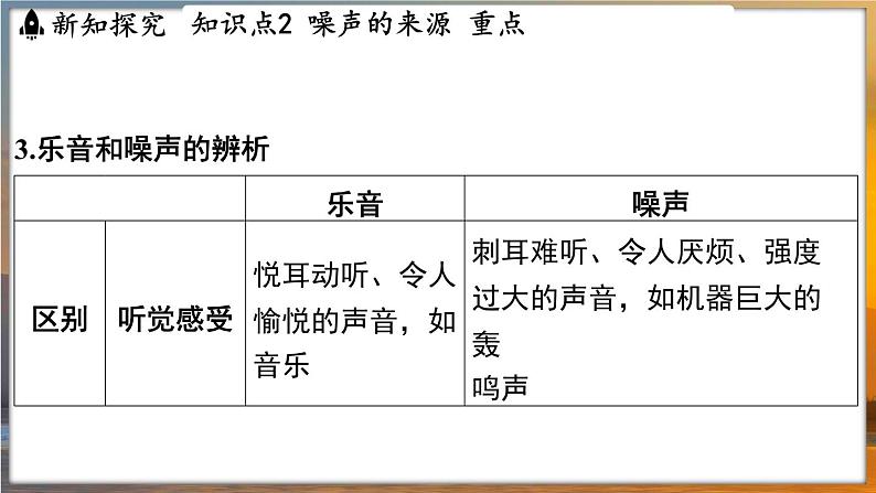 1.3 噪声及其控制 （课件）---2024-2025学年苏科版物理八年级上学期07