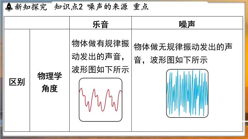 1.3 噪声及其控制 （课件）---2024-2025学年苏科版物理八年级上学期08