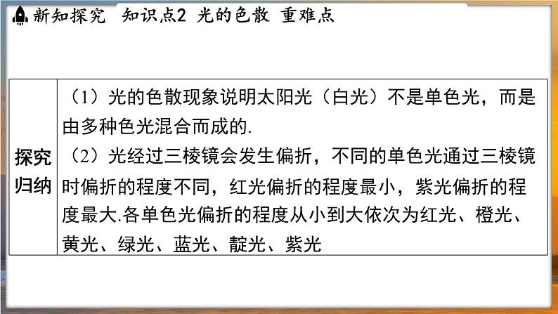 2.1 光的色彩 （课件）---2024-2025学年苏科版物理八年级上学期07