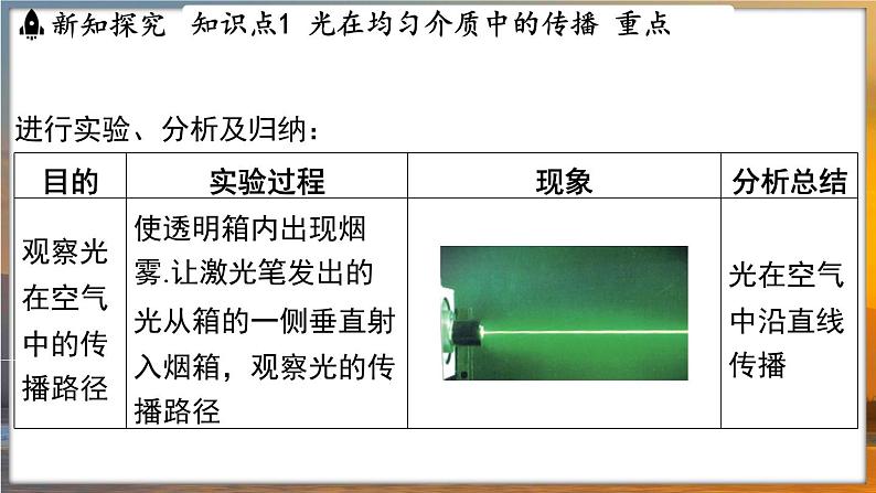 2.2 光的直线传播 （课件）---2024-2025学年苏科版物理八年级上学期04