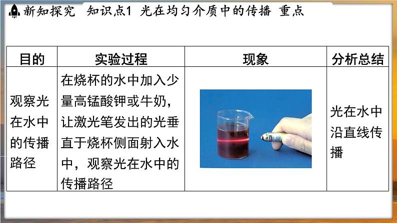 2.2 光的直线传播 （课件）---2024-2025学年苏科版物理八年级上学期05