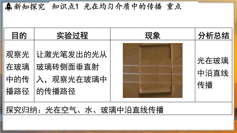 2.2 光的直线传播 （课件）---2024-2025学年苏科版物理八年级上学期06