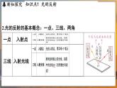 2.4 光的反射 （课件）---2024-2025学年苏科版物理八年级上学期