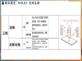 2.4 光的反射 （课件）---2024-2025学年苏科版物理八年级上学期