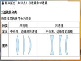 3.2 透镜 （课件）---2024-2025学年苏科版物理八年级上学期
