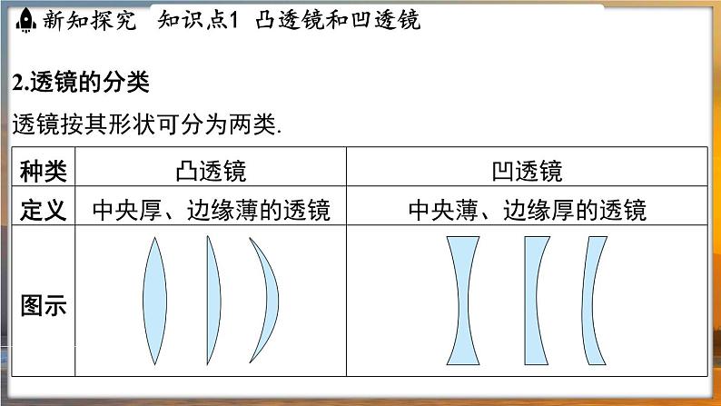 3.2 透镜 （课件）---2024-2025学年苏科版物理八年级上学期04