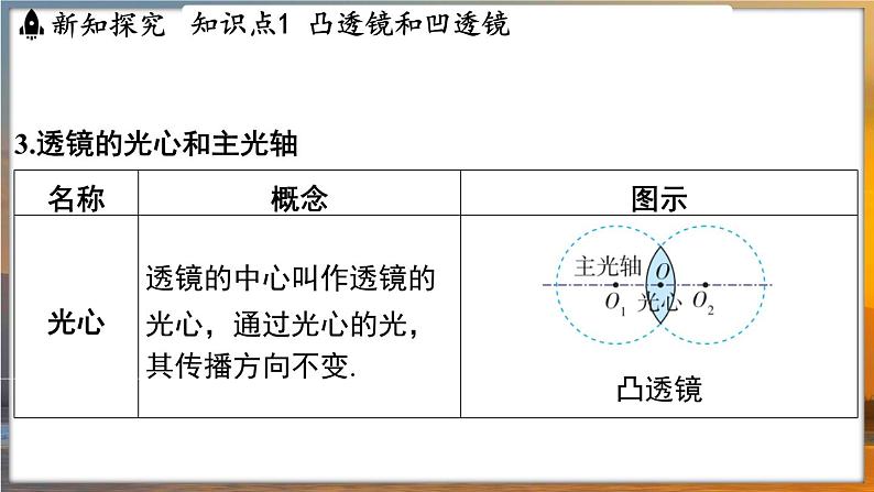 3.2 透镜 （课件）---2024-2025学年苏科版物理八年级上学期06