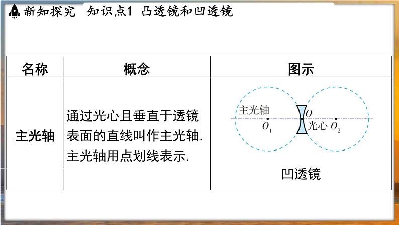 3.2 透镜 （课件）---2024-2025学年苏科版物理八年级上学期07