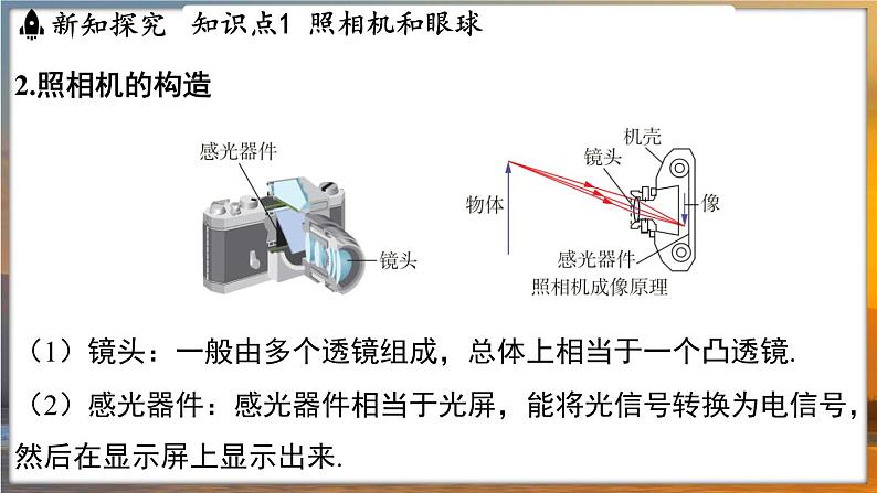 3.4 透镜的应用 （课件）---2024-2025学年苏科版物理八年级上学期05