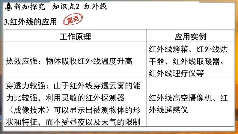 3.5 人眼看不见的光 （课件）---2024-2025学年苏科版物理八年级上学期06