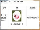 4.3 熔化和凝固 （课件）---2024-2025学年苏科版物理八年级上学期