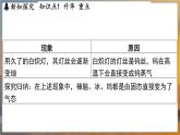 4.4 升华和凝华 （课件）---2024-2025学年苏科版物理八年级上学期