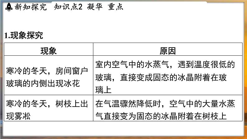 4.4 升华和凝华 （课件）---2024-2025学年苏科版物理八年级上学期07