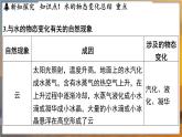 4.5 水循环 （课件）---2024-2025学年苏科版物理八年级上学期