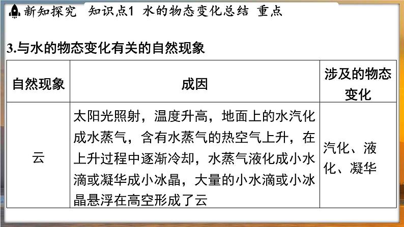 4.5 水循环 （课件）---2024-2025学年苏科版物理八年级上学期04