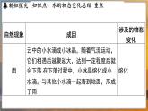 4.5 水循环 （课件）---2024-2025学年苏科版物理八年级上学期
