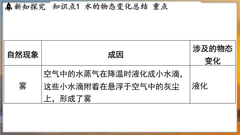 4.5 水循环 （课件）---2024-2025学年苏科版物理八年级上学期06