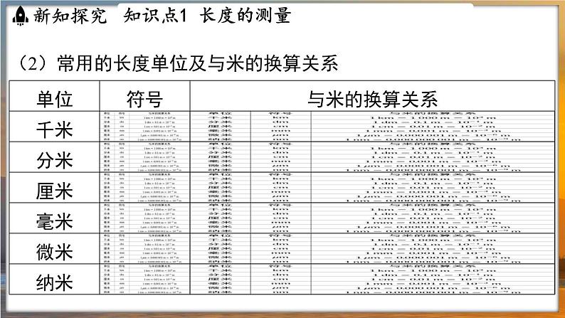 5.1 长度与时间的测量 （课件）---2024-2025学年苏科版物理八年级上学期06