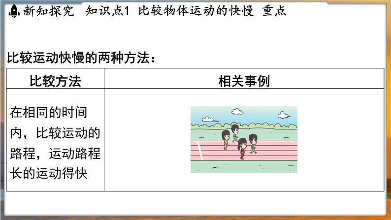 5.2 速度 （课件）---2024-2025学年苏科版物理八年级上学期03