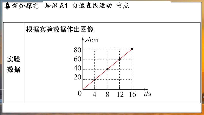 5.3 直线运动 （课件）---2024-2025学年苏科版物理八年级上学期06