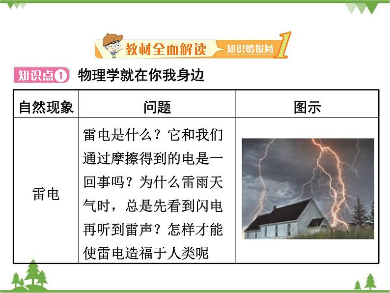 粤沪版物理八年级上册 1.1 希望你喜爱物理4课件第2页