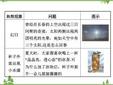 粵滬版物理八年級上冊 1.1 希望你喜愛物理4課件
