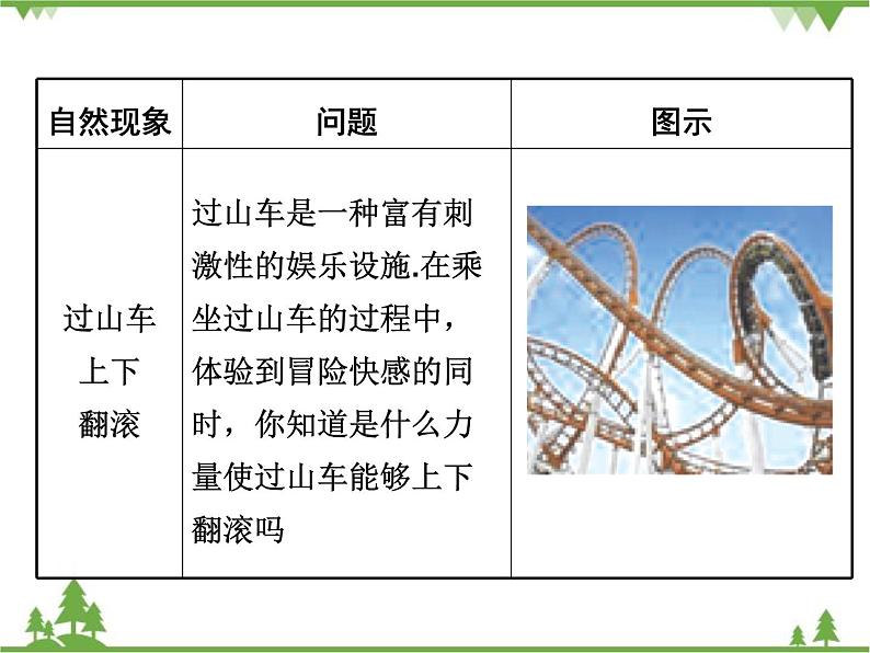 粤沪版物理八年级上册 1.1 希望你喜爱物理4课件第4页