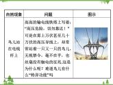 粵滬版物理八年級上冊 1.1 希望你喜愛物理4課件