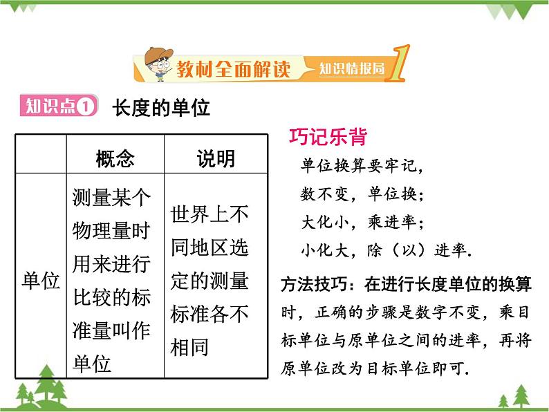 粤沪版物理八年级上册 1.2 测量长度和时间4课件第2页