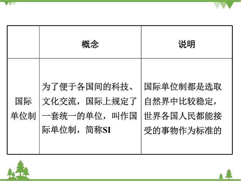 粤沪版物理八年级上册 1.2 测量长度和时间4课件第3页