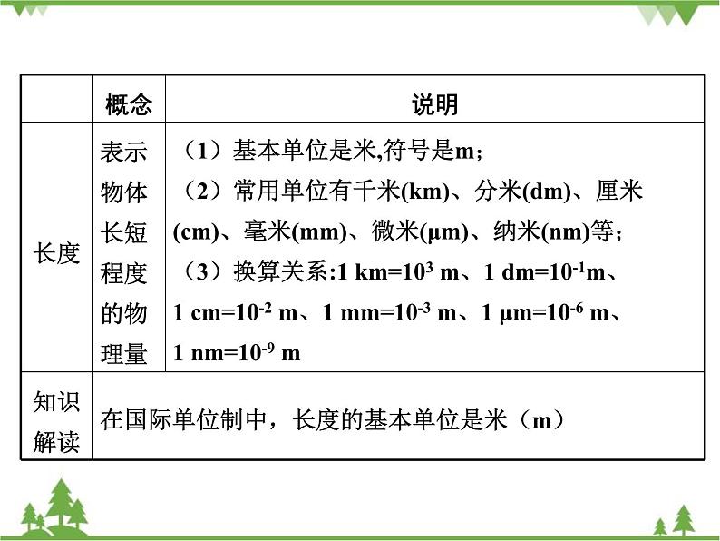 粤沪版物理八年级上册 1.2 测量长度和时间4课件第4页