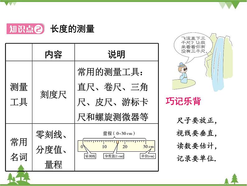 粤沪版物理八年级上册 1.2 测量长度和时间4课件第6页