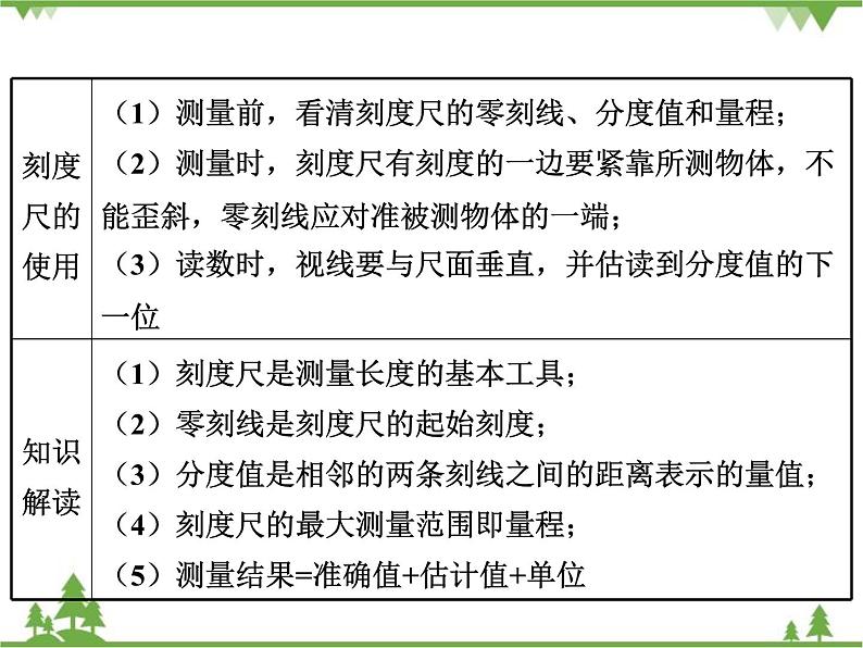 粤沪版物理八年级上册 1.2 测量长度和时间4课件第7页