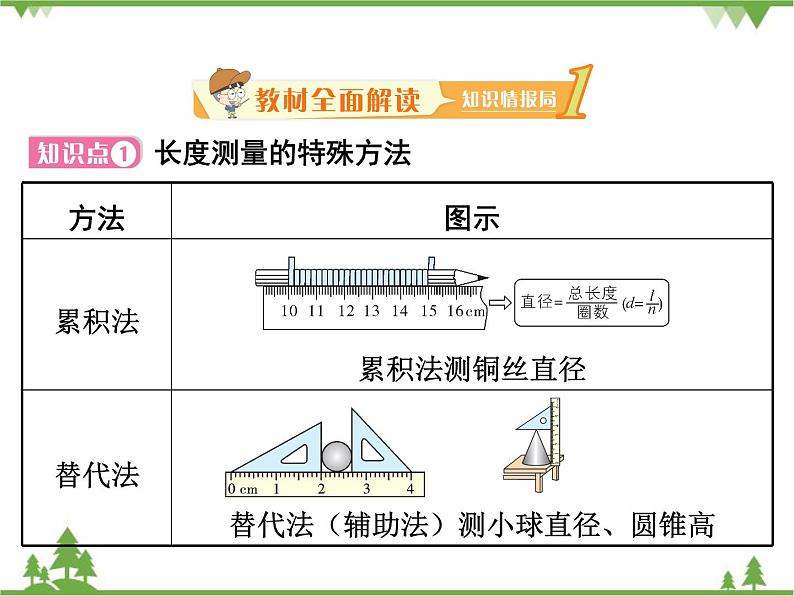 粤沪版物理八年级上册 1.3 长度和时间测量的应用4课件第2页