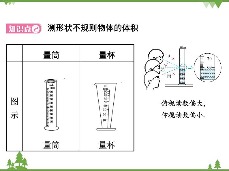 粤沪版物理八年级上册 1.3 长度和时间测量的应用4课件第8页