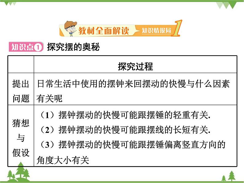 粤沪版物理八年级上册 1.4 尝试科学探究4课件第2页