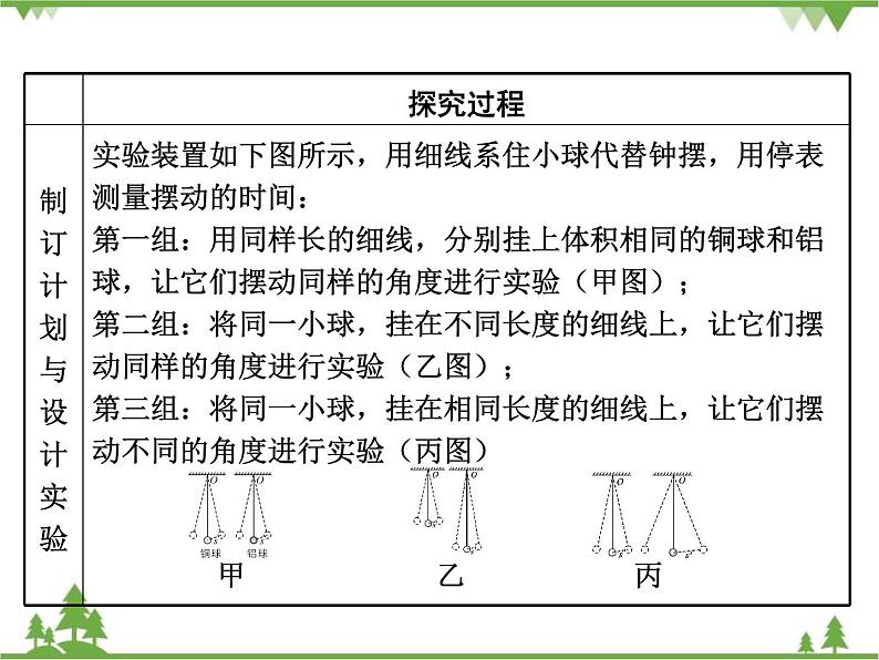 粤沪版物理八年级上册 1.4 尝试科学探究4课件第3页