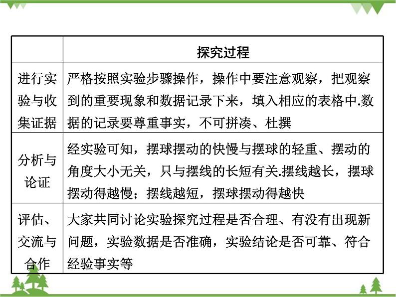 粤沪版物理八年级上册 1.4 尝试科学探究4课件第4页