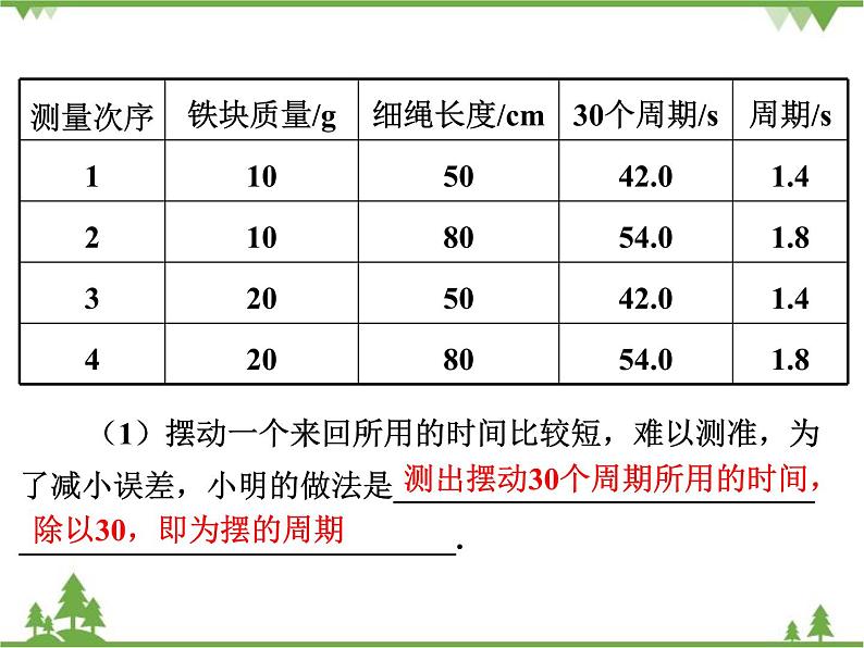 粤沪版物理八年级上册 1.4 尝试科学探究4课件第6页