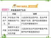 粤沪版物理八年级上册 2.1 我们怎样听见声音4课件