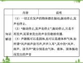 粤沪版物理八年级上册 2.1 我们怎样听见声音4课件