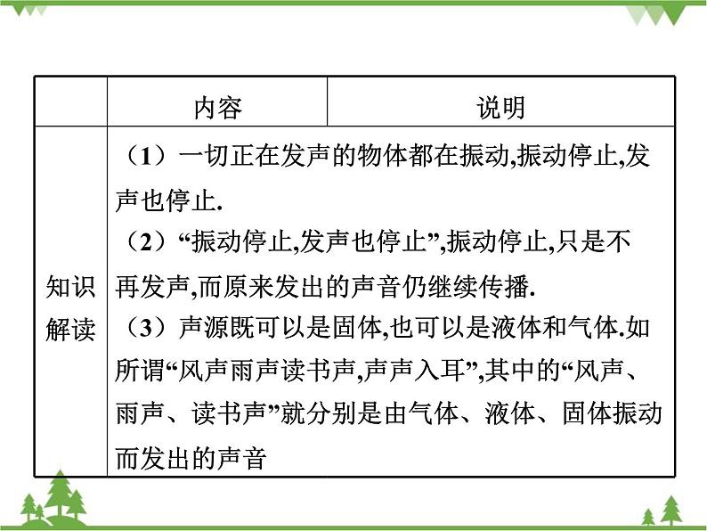 粤沪版物理八年级上册 2.1 我们怎样听见声音4课件03