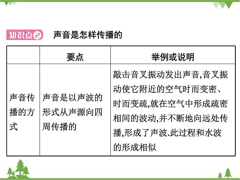 粤沪版物理八年级上册 2.1 我们怎样听见声音4课件08