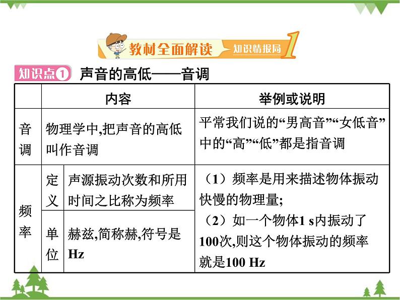 粤沪版物理八年级上册 2.2 我们怎样区分声音4课件02