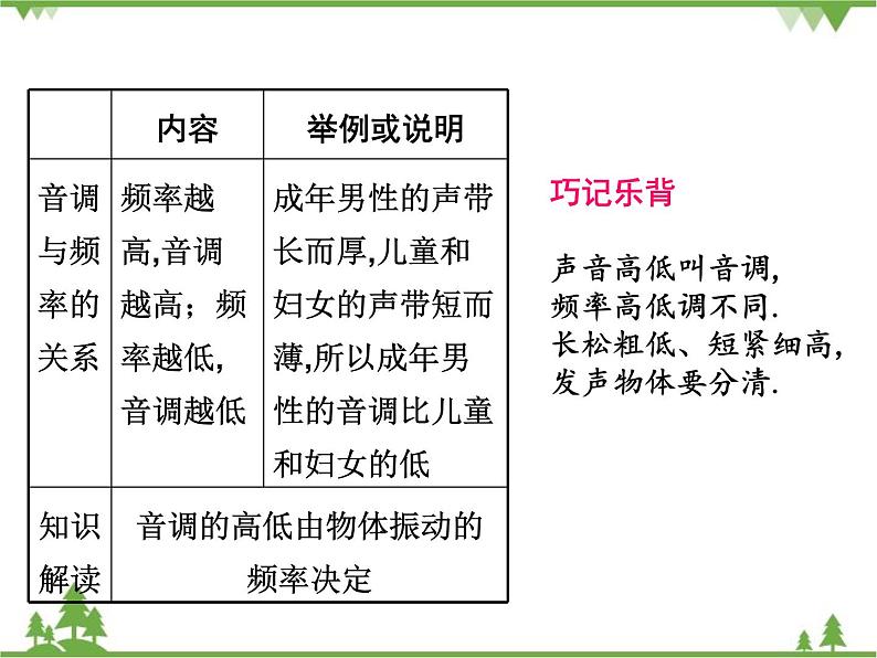 粤沪版物理八年级上册 2.2 我们怎样区分声音4课件03