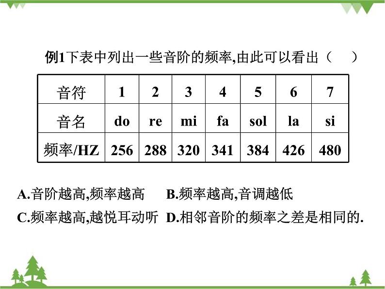 粤沪版物理八年级上册 2.2 我们怎样区分声音4课件05