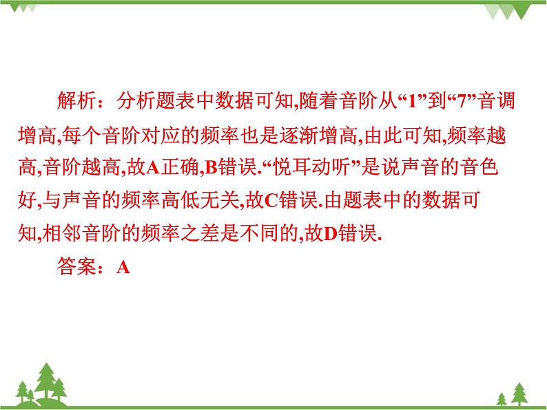 粤沪版物理八年级上册 2.2 我们怎样区分声音4课件06